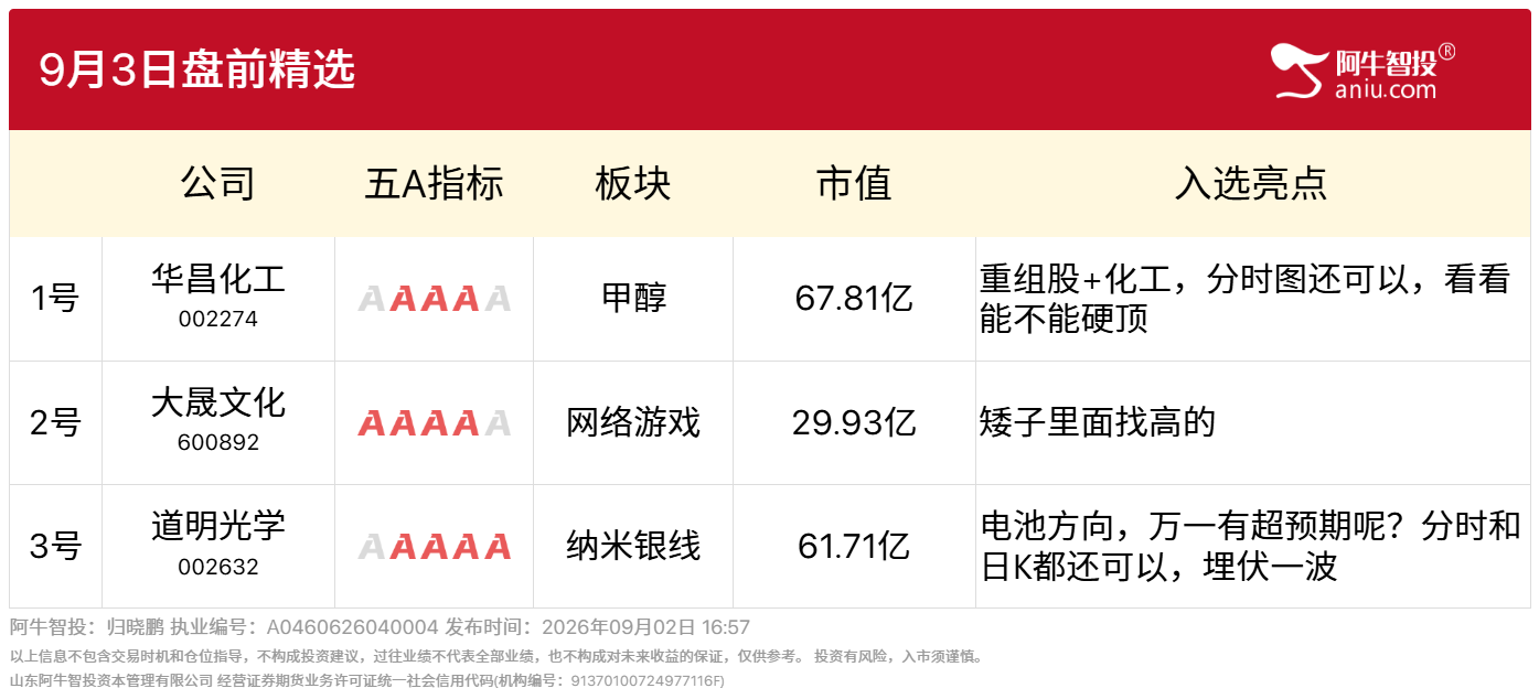 9月3日盘前精选 9月3日盘前精选