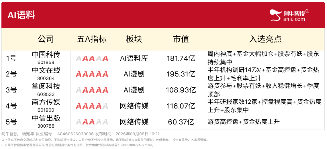 9月8号AI语料精选