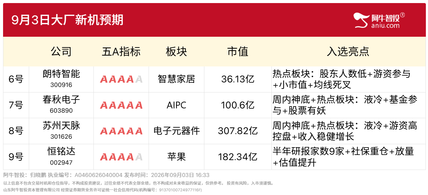 9月3号大厂新机预期