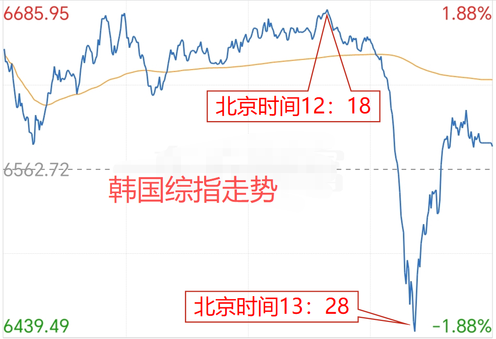 坐实跟韩 后市这么办 坐实跟韩 后市这么办