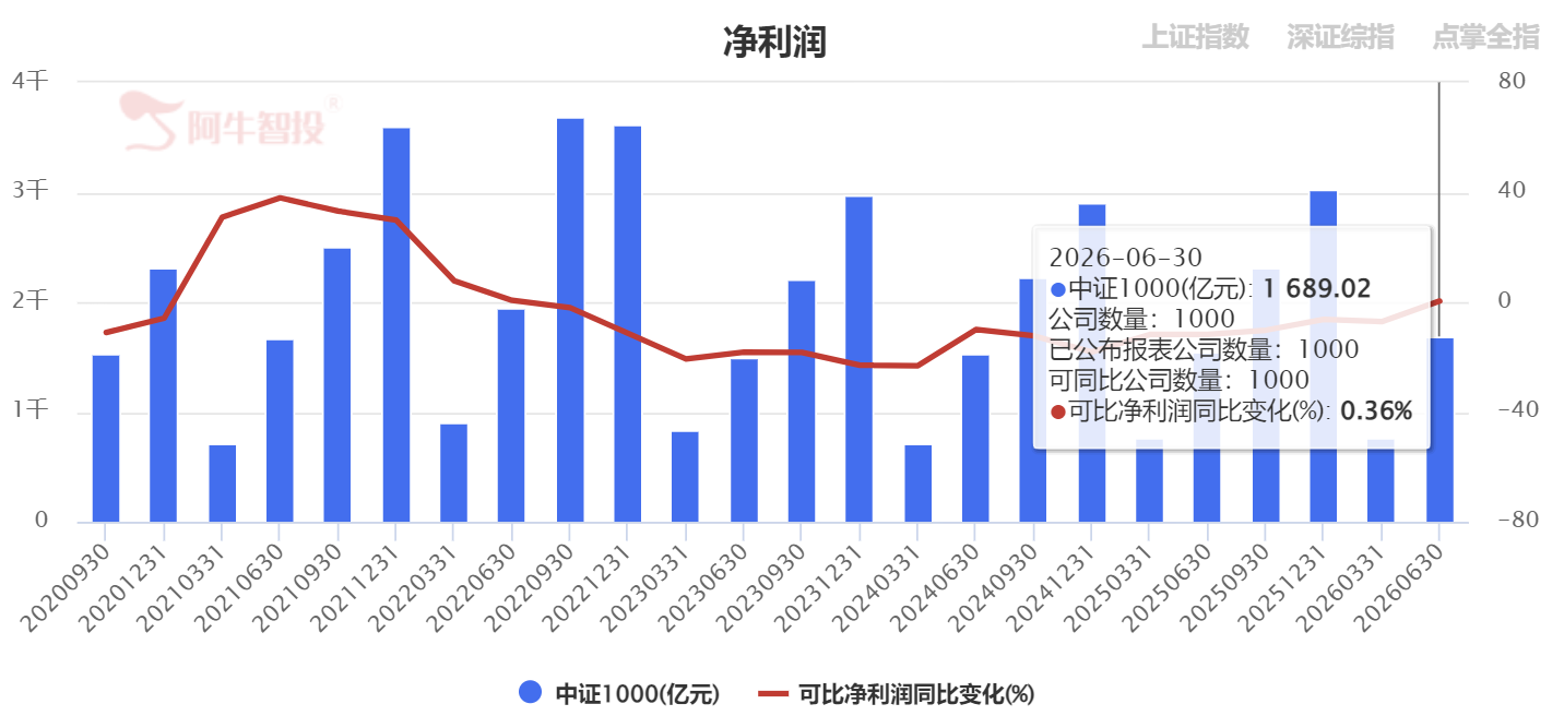 坐实跟韩 后市这么办 坐实跟韩 后市这么办