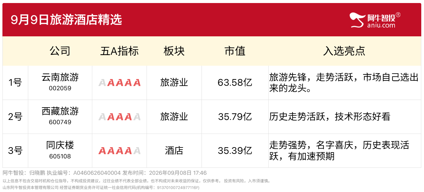 9月9日，情报局旅游酒店产业链