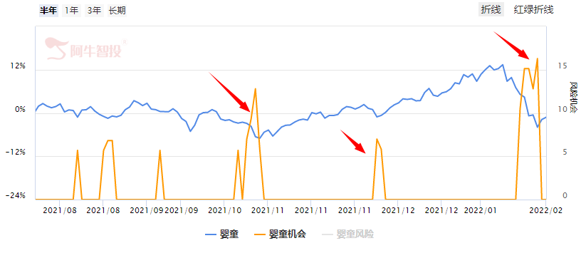 想生三胎的，我提醒你机会来了