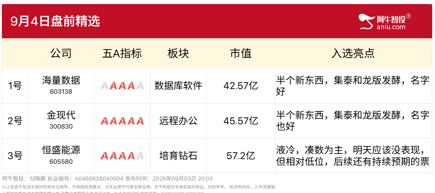 9月4号情报局盘前精选
