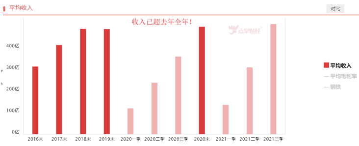 需求有望回暖，钢铁板块机会来了吗？