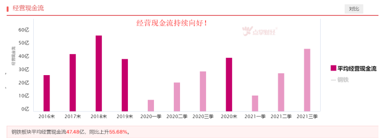 需求有望回暖，钢铁板块机会来了吗？