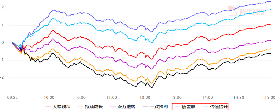 指数“折腾”  市场进入轻指数重个股