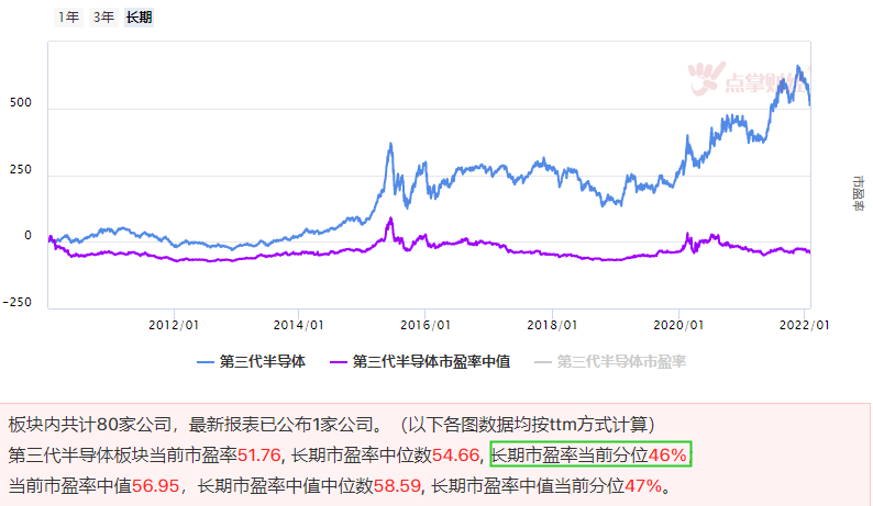 探底回升，反弹主基调不变！