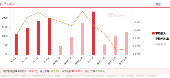 从”春节档“看影院行业的复苏！