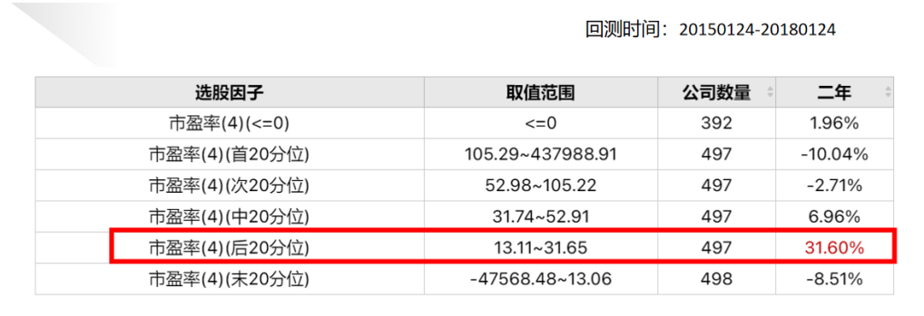 低估蓝筹弹性只看“中字头”