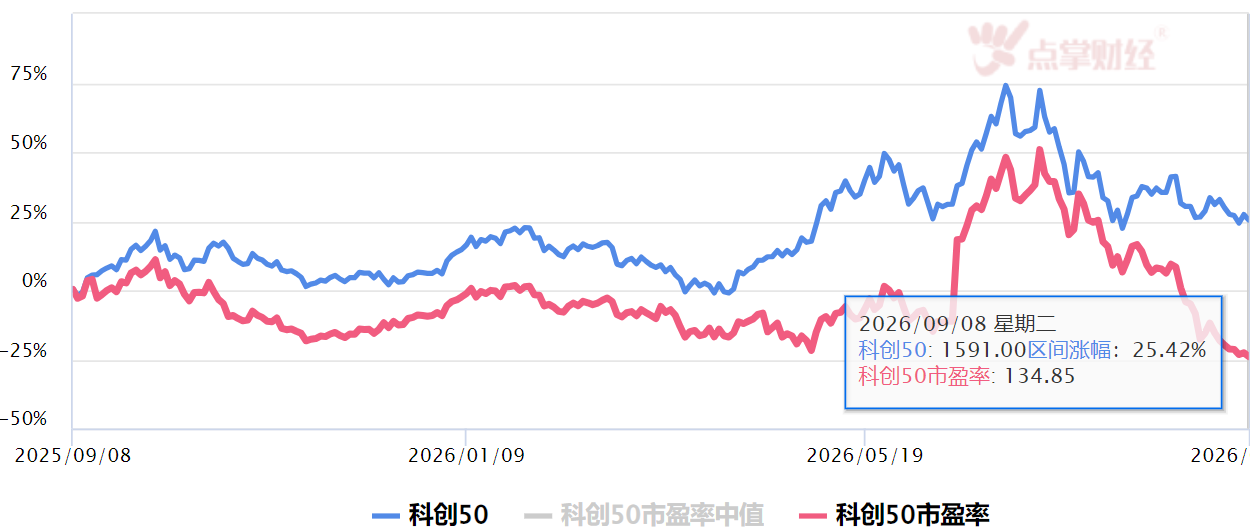 科创板块的现状 科创板块的现状