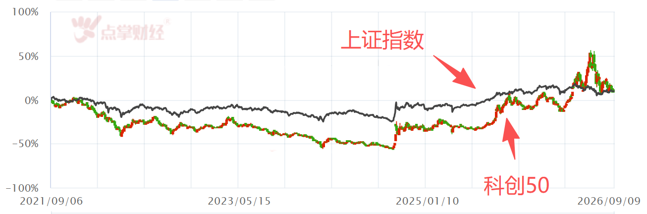 科创板块的现状 科创板块的现状