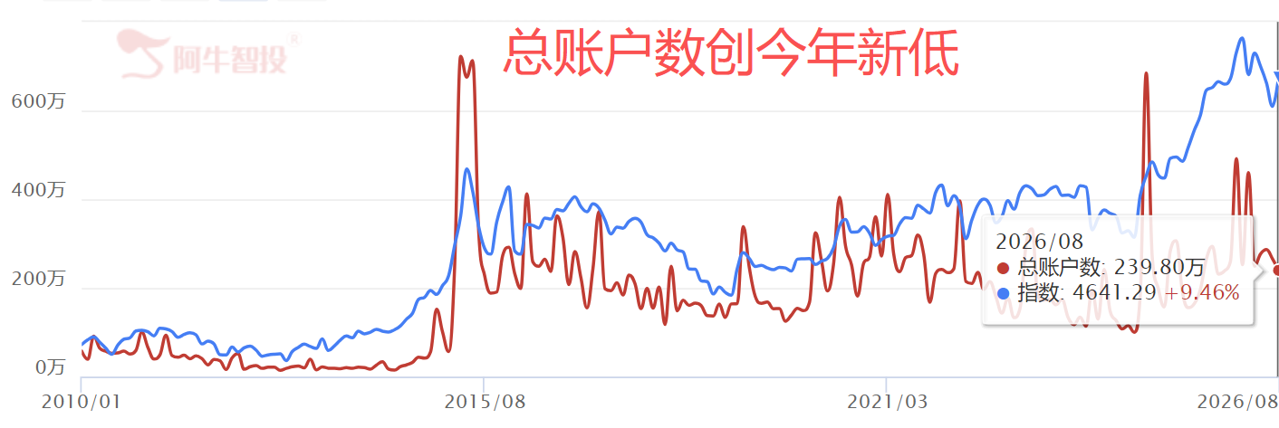 揪出砸盘的家伙 揪出砸盘的家伙