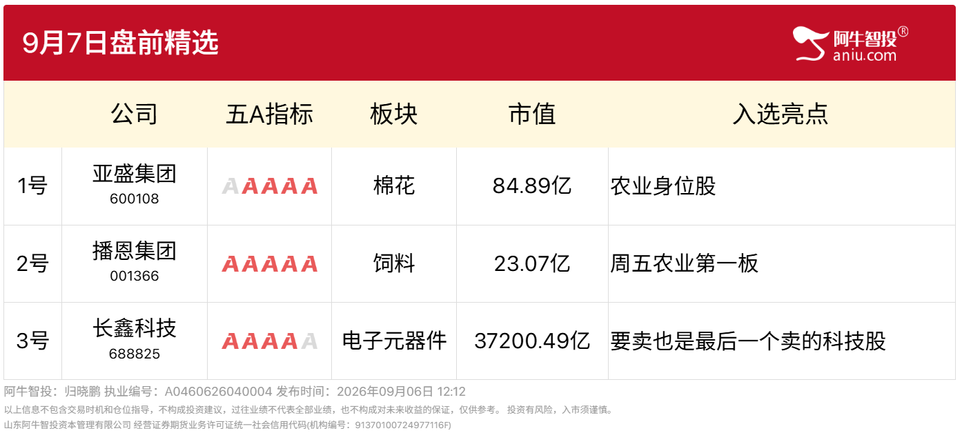 9月7日盘前精选 9月7日盘前精选