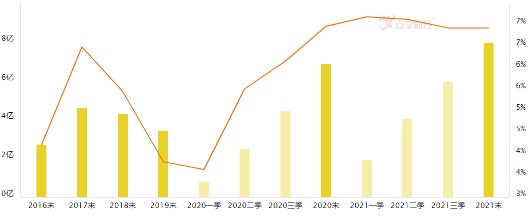 未来总投资2万亿+，成渝特区板块值得关注