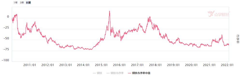 基建提速带来需求回暖，钢价有望显著上行