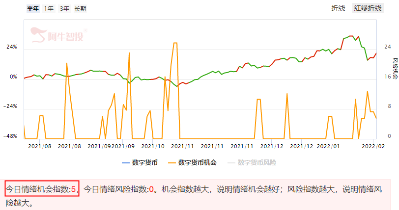 存量反弹，数字货币领涨两市！