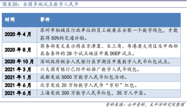 重磅政策来袭，数字货币有望站上风口！