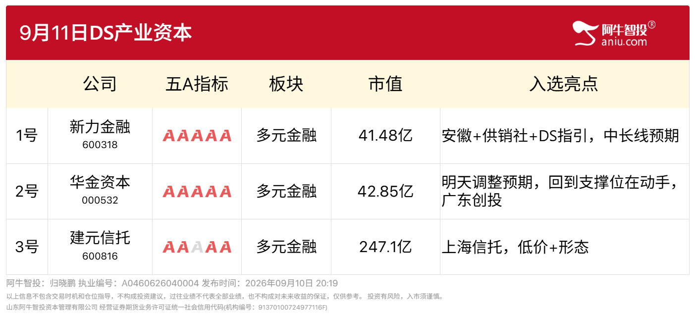 9月11日DS产业资本 9月11日DS产业资本