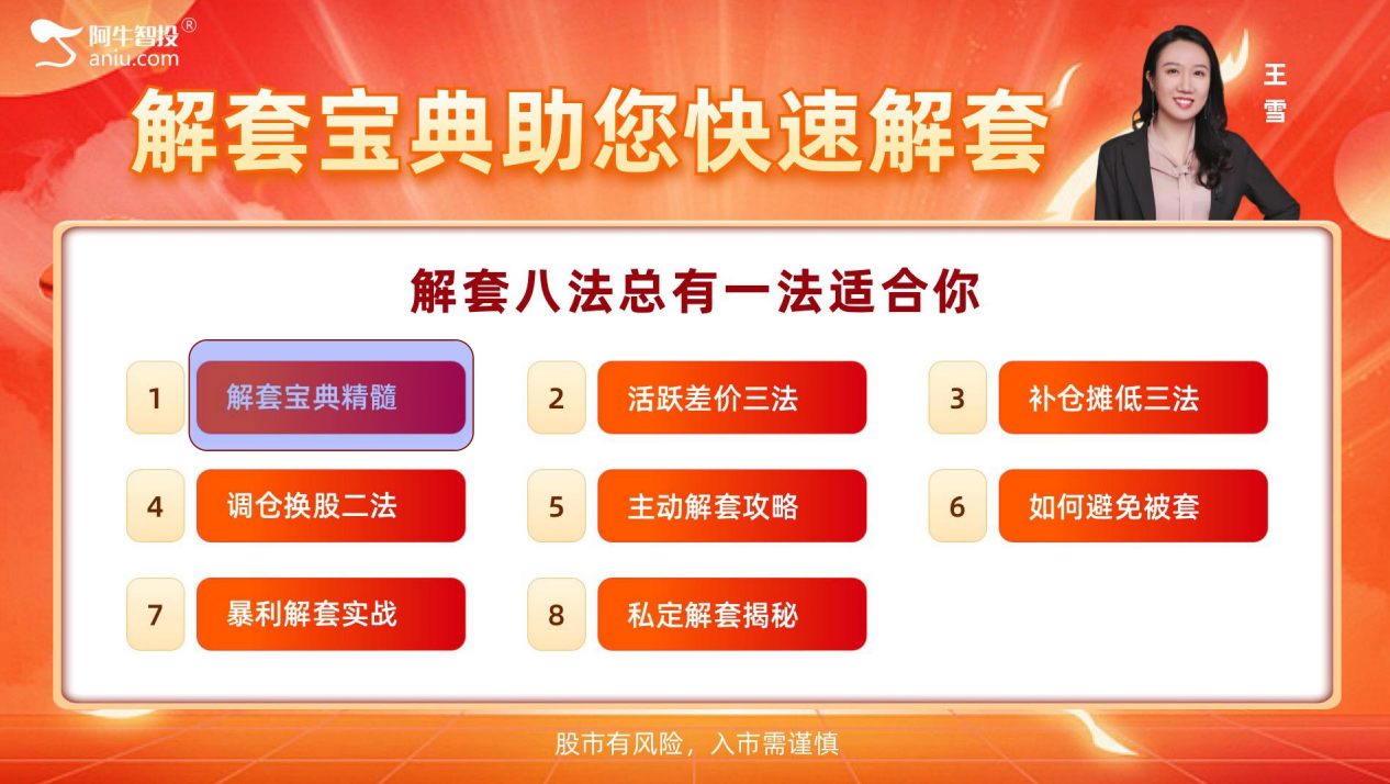 解套八法系列课程-6
