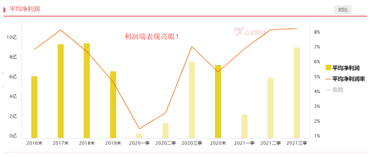 免税数据亮眼，行业机会来了吗？