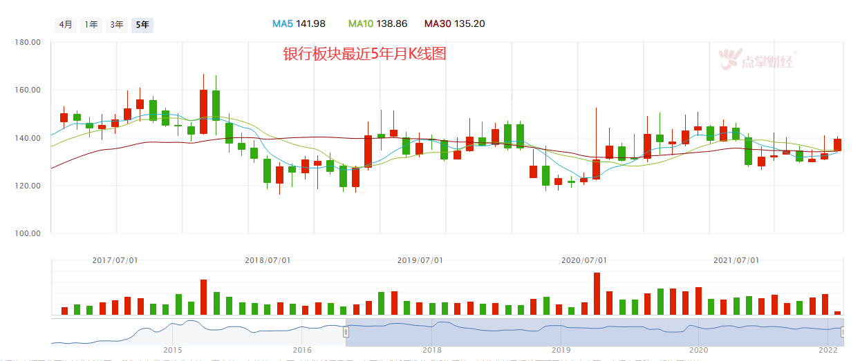 关注金融板块的布局机会