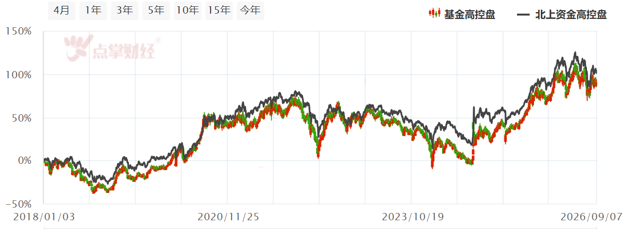 A股上涨为啥这么难？