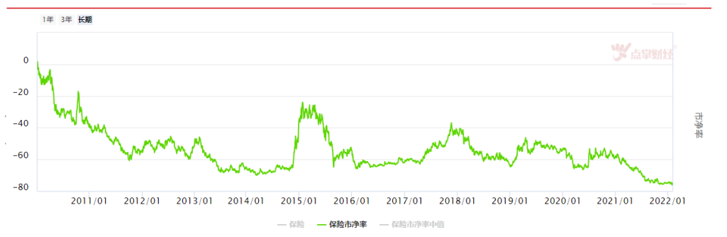 蓝筹价值风格突显，大金融依然可期