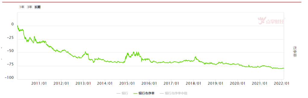 蓝筹价值风格突显，大金融依然可期