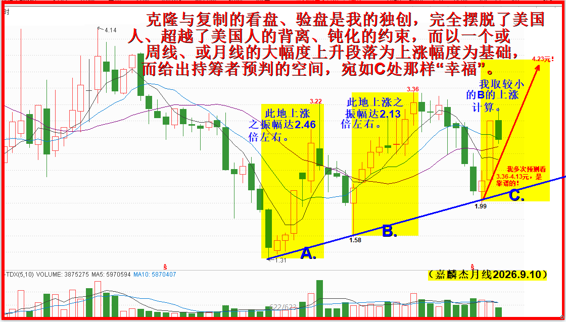 嘉麟杰月线,前瞻一派灿烂光明图! 嘉麟杰月线,前瞻一派灿烂光明图!