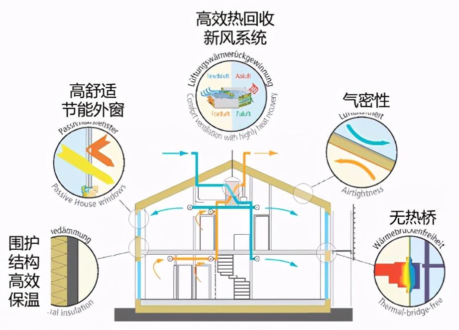 建築節能概念股龍頭一覽表