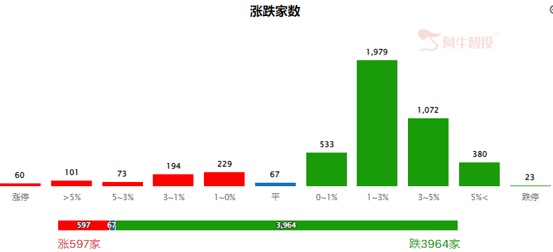 下周市场走势，关注这三大变量因素！