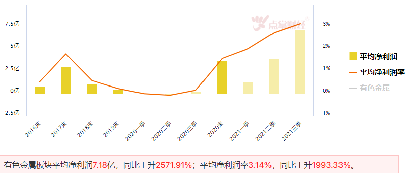 下周市场走势，关注这三大变量因素！