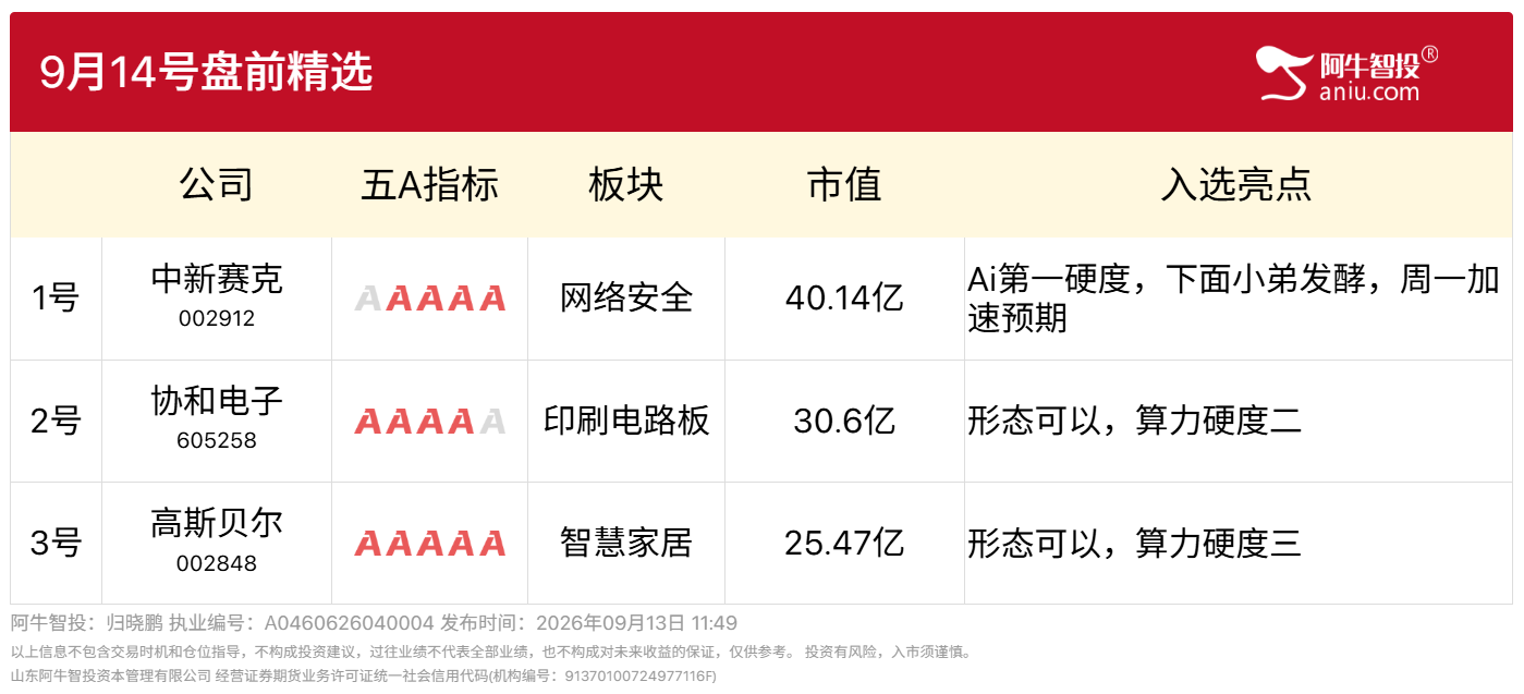9月14号盘前精选