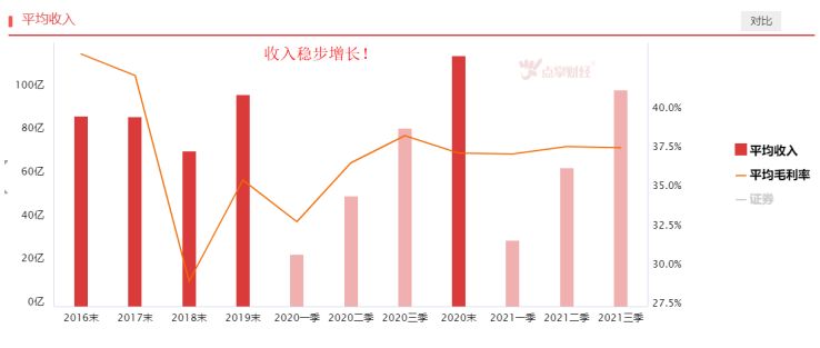 全面注册制有望来临，券商机会来了吗？