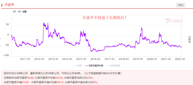 全面注册制有望来临，券商机会来了吗？