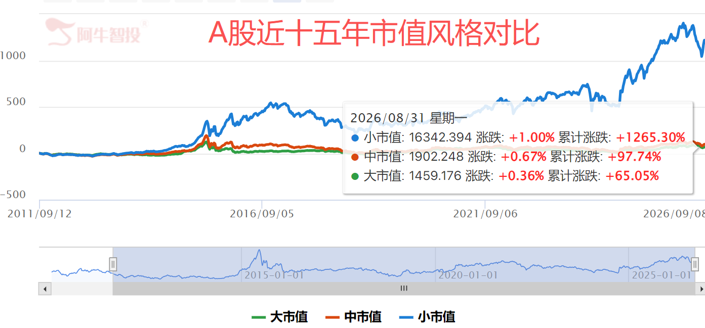 美股休市 大A回归 美股休市 大A回归