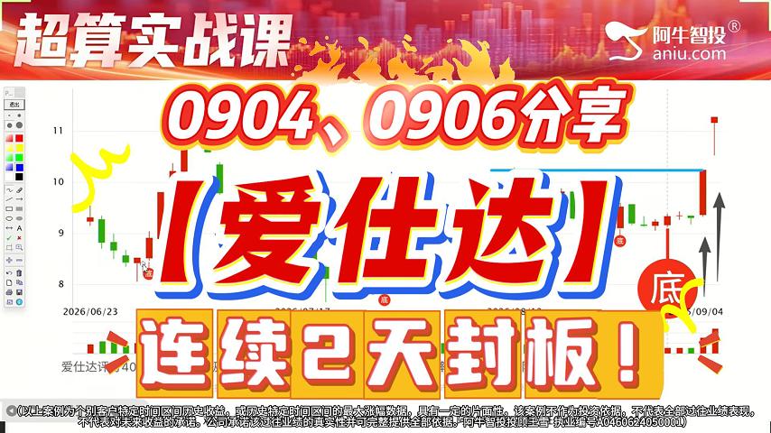 0904、0906分享【爱仕达】 连续2天封板！
