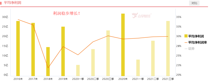 全面注册制有望来临，券商机会来了吗？