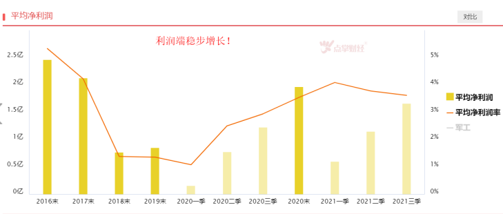 景气度不减，军工板块机会来了吗？