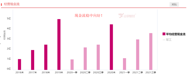 景气度不减，军工板块机会来了吗？