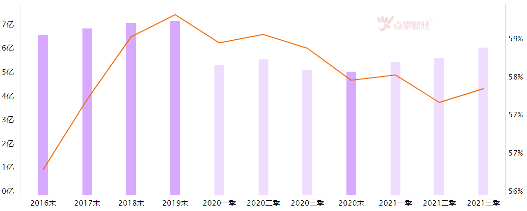 行业数据依然向好，估值回归后的新能源汽车板块值得关注