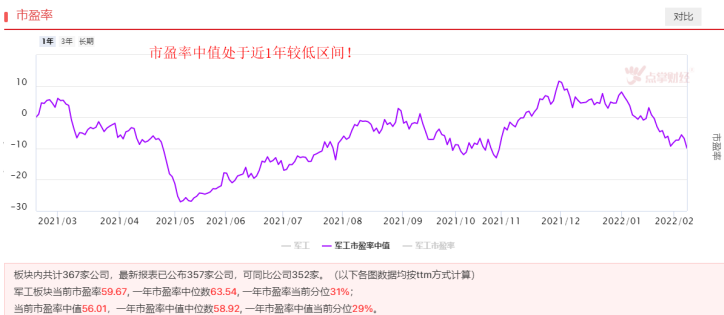 景气度不减，军工板块机会来了吗？