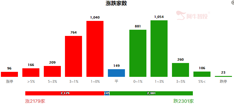 辉瑞特效药获批，板块热度不减！