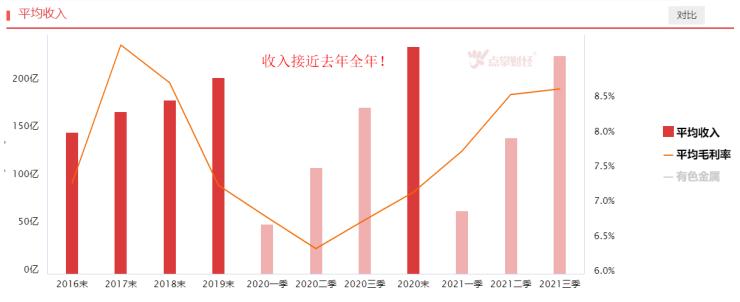 稳增长持续发力，有色金属板块有望站上风口！