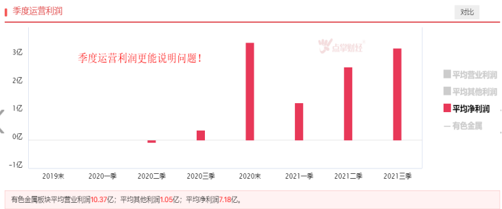 稳增长持续发力，有色金属板块有望站上风口！