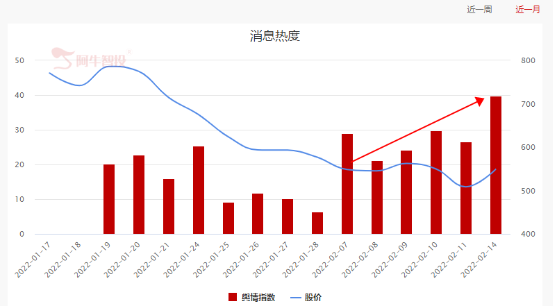 辉瑞特效药获批，板块热度不减！