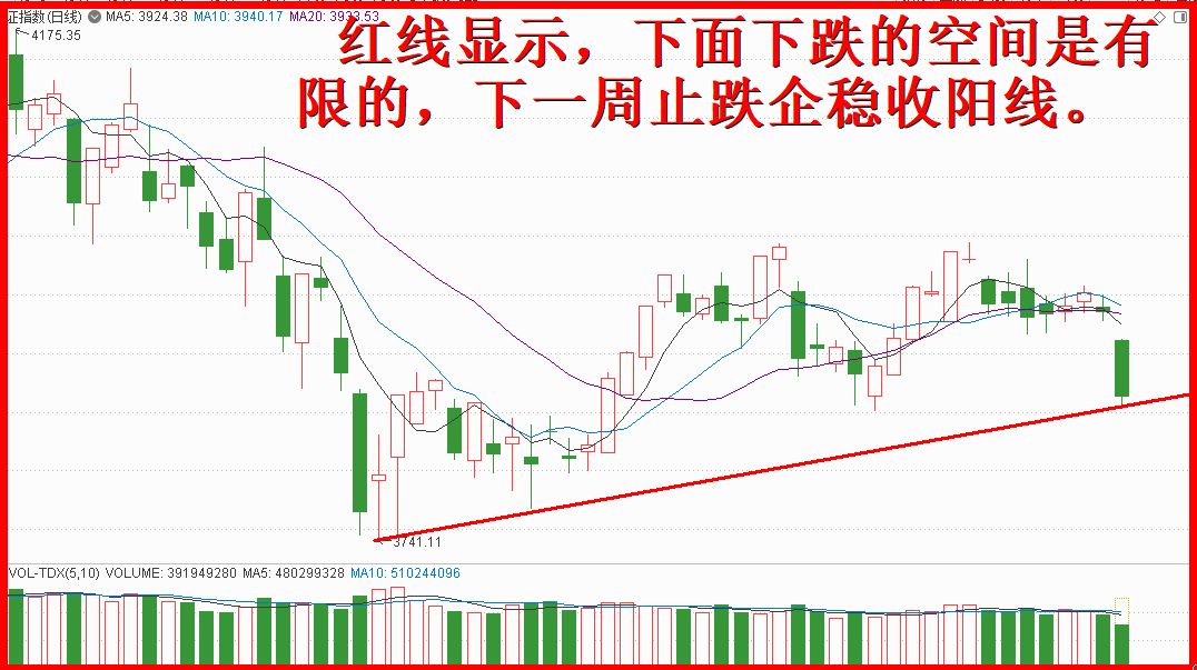 横盘震荡跨度虽漫长,积蓄上涨动能突破创新高!! 横盘震荡跨度虽漫长,积蓄上涨动能突破创新高!!