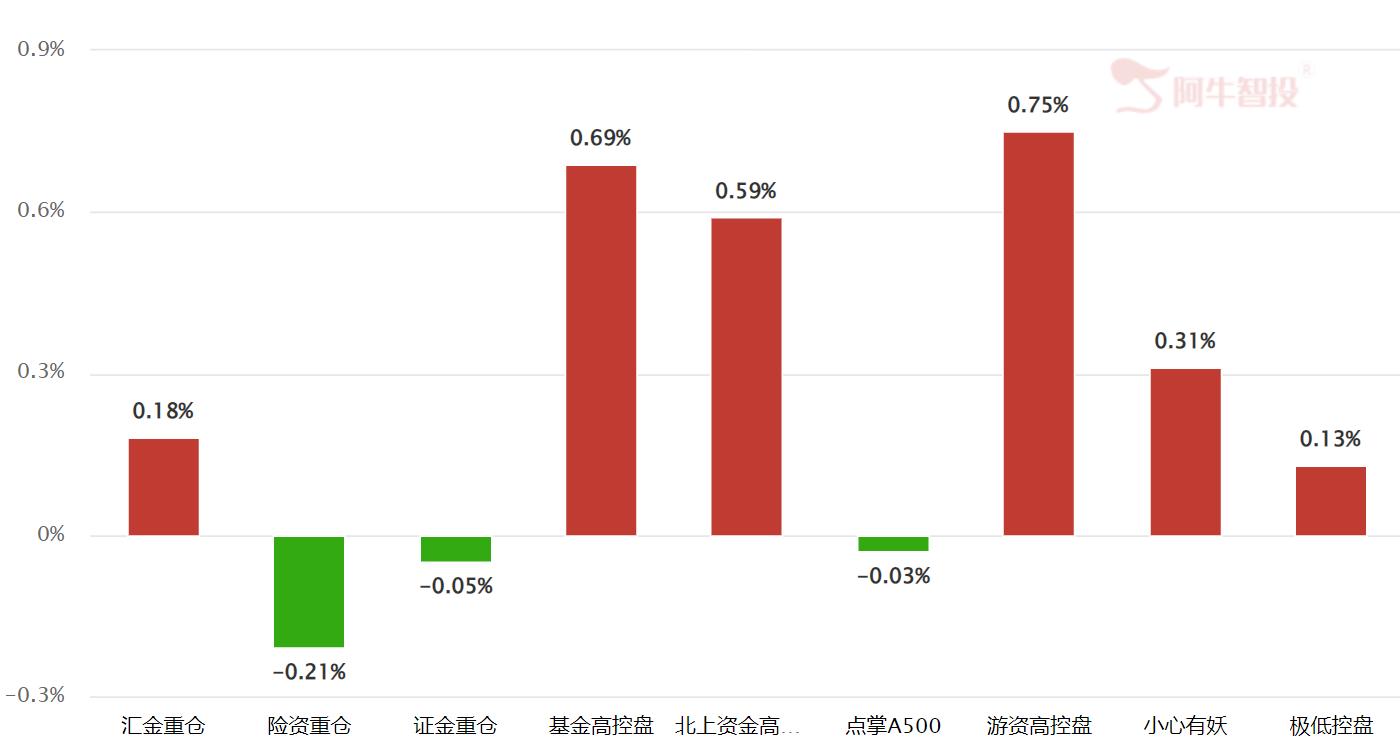 反弹后怎么走 反弹后怎么走