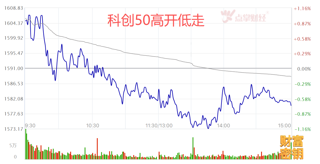 科创板块的现状 科创板块的现状